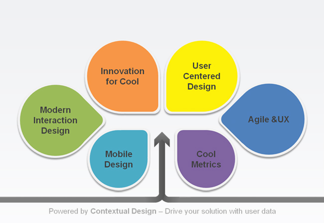 InContext Services